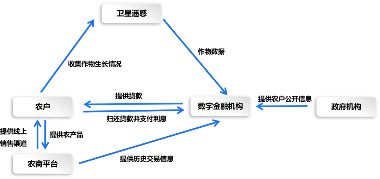 【实战解读】 网商银行数字化赋能分析:互联网金融如何解决小微